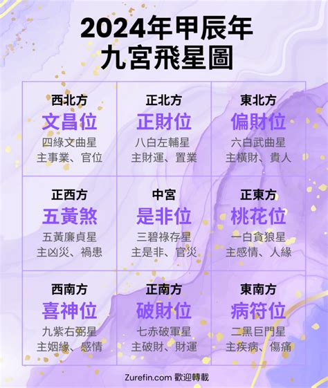 今年年煞|2025年九宮飛星圖及風水方位吉兇與化解